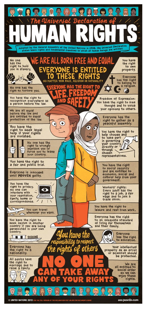 udhr-infographic Activites To Do at Human Rights Day For Kids